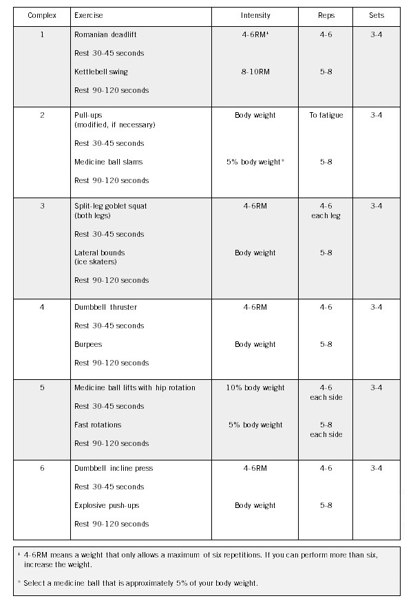 Complex Training Program