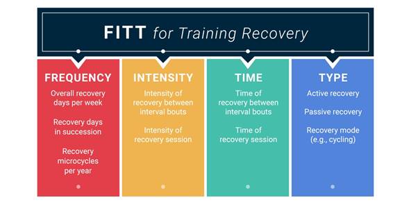 https://acewebcontent.azureedge.net/November2022/FITT_infographic.jpg